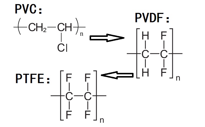 PVC、PVDF、PTFE材料分子式